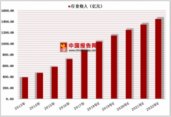2019年中國展覽行業分析報告-行業現狀與未來商機預測